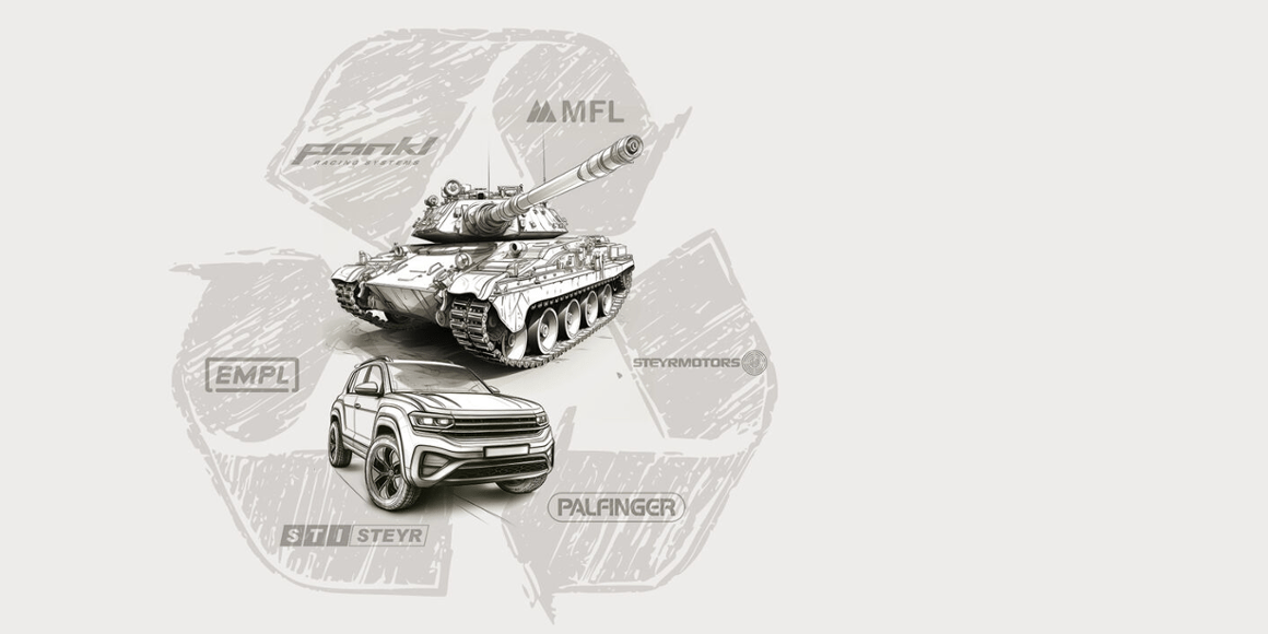 Grafik Wirtschaftswunder