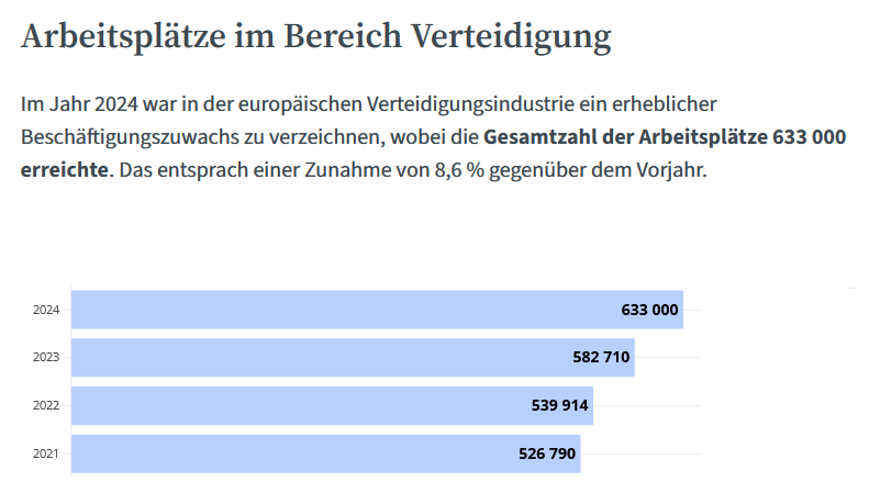Grafik Arbeitsplätze