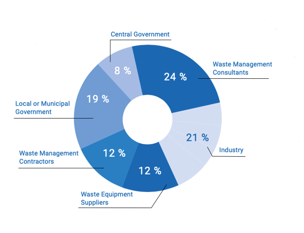 WMW Diagramm